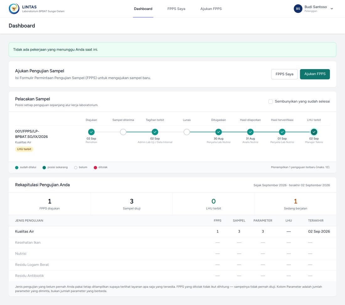 Dashboard pelanggan berisi ringkasan pengajuan